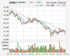 股票，招商银行配股认购比例为98.6%。怎么理解？