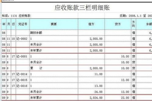 怎样利用应收账款科目，调节收入和利润，谋取非法利益