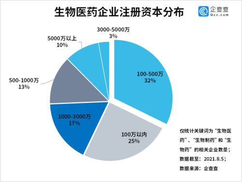 现在生物制药公司在哪里是最多的啊？