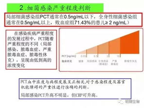 降钙素原 PCT 的临床意义