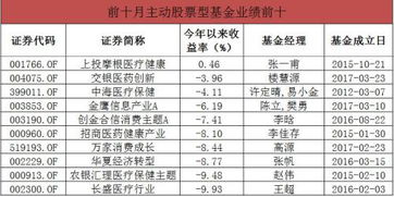 买股票型基金每月大约能赚多少