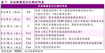 盟升转债今日可申购指南