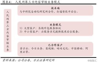 人民网 603000 深度点评 内容风控龙头 内含详细分析与测算