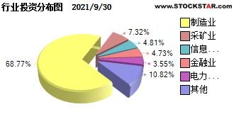 申万菱信基金