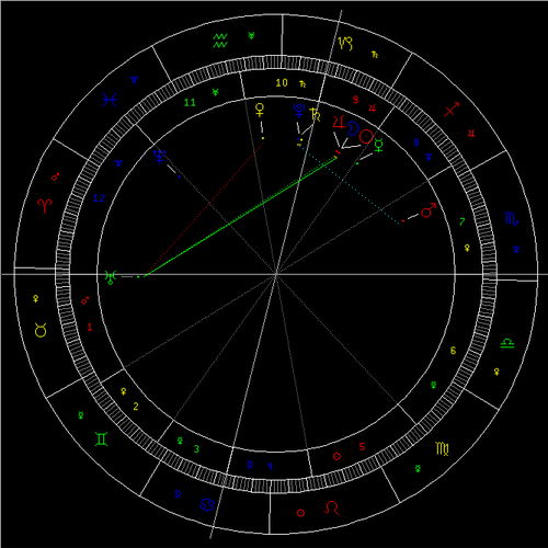 12月天象 魔羯座日食 图
