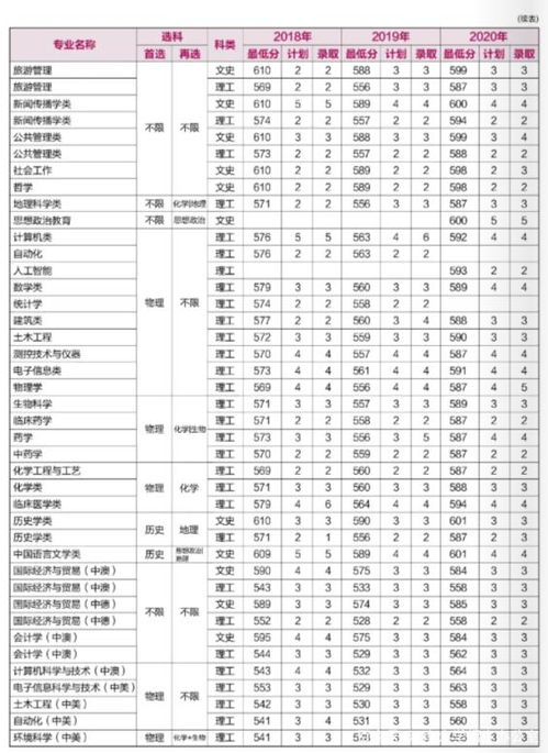 湖北省2023年高考录取批次，湖北省2021年高考分数线一本和二本分数线多少