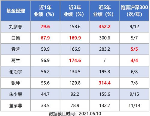 基金最大回撤是负数说明什么？