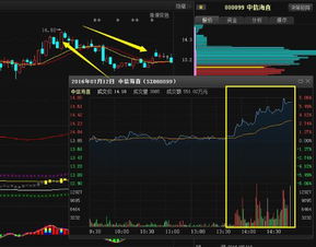 那些收盘前最后几分钟快速拉升的股票是为什么？