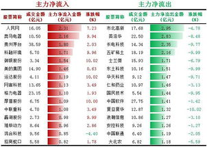 股票市场中所说的大单是指多大呀？？