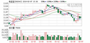 兔宝宝为什么回购股票