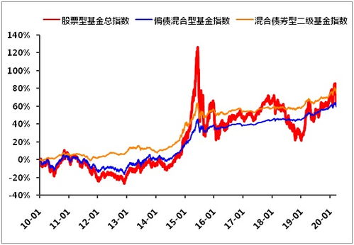 什么叫股票型基金指数