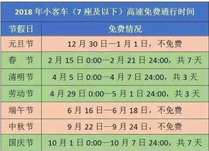 交警通知 2018年春节高速免费时间出炉,车主 这新年礼物我喜欢