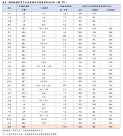 测算棚改货币化对于地产销售的影响 细思寻辨,探源求真 