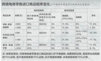 销售化妆品的电商应缴纳什么税