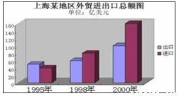 从经济性质上看，国有企业属于（　　）?    A．全民所有制经济    B．集体所有制经济?    C．混合所有制