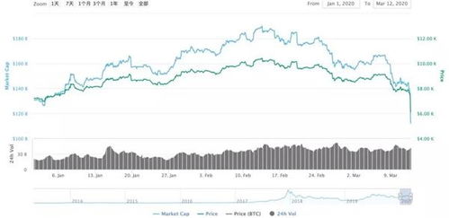 比特币涨幅怎么算-比特币日内跌幅扩大至4%