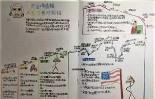 孩子的阅读方式正确吗 巧用思维导图,引导深度阅读