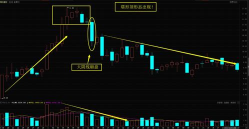 开盘后股价保持不变为啥原因呢