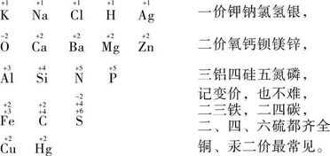 初中化学基础知识大全 中考化学满分全靠它