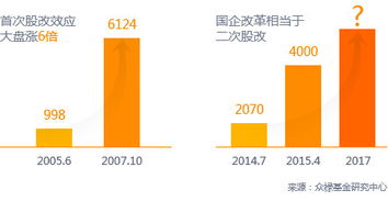 财付通里购买的广发基金怎么赎回呢？