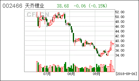 控股股东所持公司部分股权质押 有什么目的？