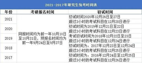 2022年考研具体时间是什么？