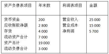 某企业发生下列经济业务： （1）收到股东投入的原材料，协议价值为10000元，进项税额1700；低值易耗品20