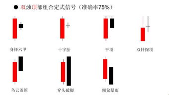 技术分析下600345 ..