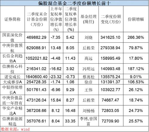 景顺平衡基金