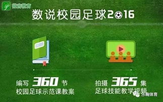 校园足球最新大动作 2017计划培训3000名教练员