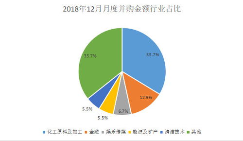 企业并购 并购方案包含哪些步骤