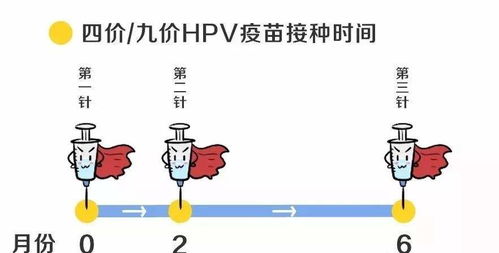 国产宫颈癌疫苗即将上市,对两种高危型病毒有保护作用,儿童期就可以接种