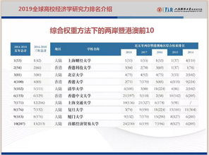 国内经济学高校排名前十？经济类大学排名