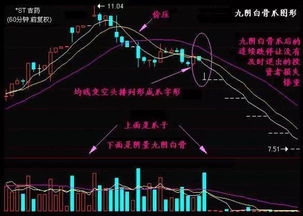 K线60分钟线代表什么