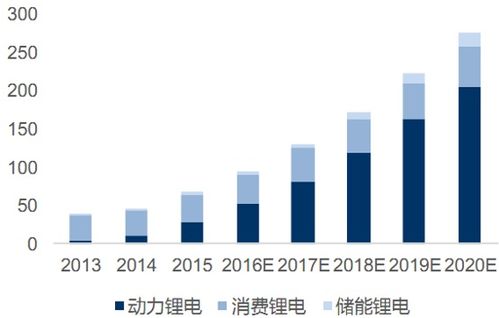 大连需要锂离子电池的企业