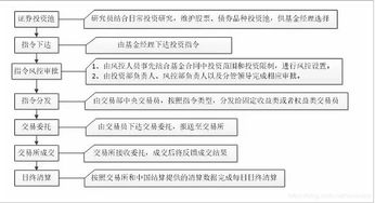 怎么在证券公司查询成交记录，能查到以前所有的买卖记录吗?有多详细??