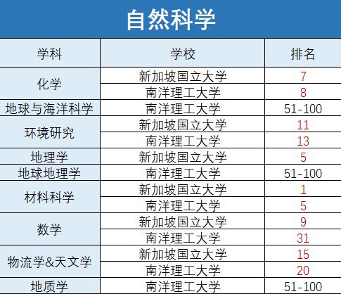 2021qs世界大学 国内高校综合排名2021最新排名