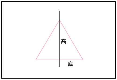 分别画一个直角,一个锐角和一个钝角 