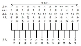 萧山网专题 重阳节 新闻 百年闰九月 将有两个重阳节 