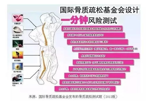 带你认识预防骨质疏松