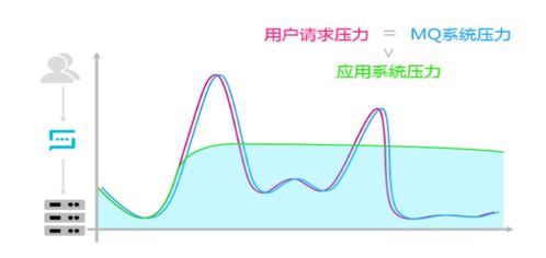 消息中间件metaq和rocketmq的区别