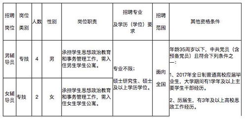 宁波事业单位 快看看都有哪些岗位