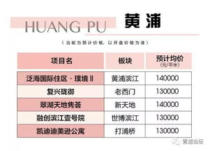 2018年各区最新预开楼盘及价格信息,在上海买房的时机到了 