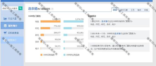 淘宝选款技巧：依据与技巧有哪些？-图2