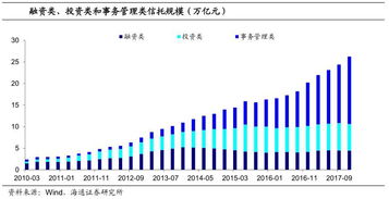 信托与券商资管的区别，股权质押信托是什么意思