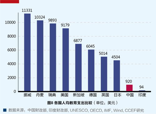 金钟 基建投资不可行,借钱消费没条件,中国的财政刺激该投向哪