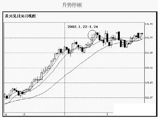 红三兵股票软件行情预测准确吗、。有什么