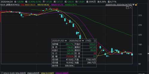 为什么波音等巨头不是市值最高的