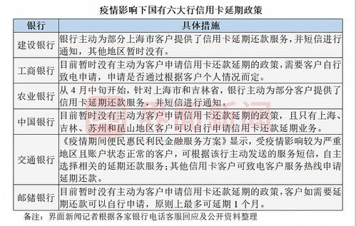 不接95566电话有影响吗，提醒顾客还款的电话客服