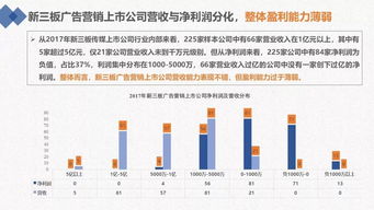 新三板上市要求近年经营业绩上涨吗